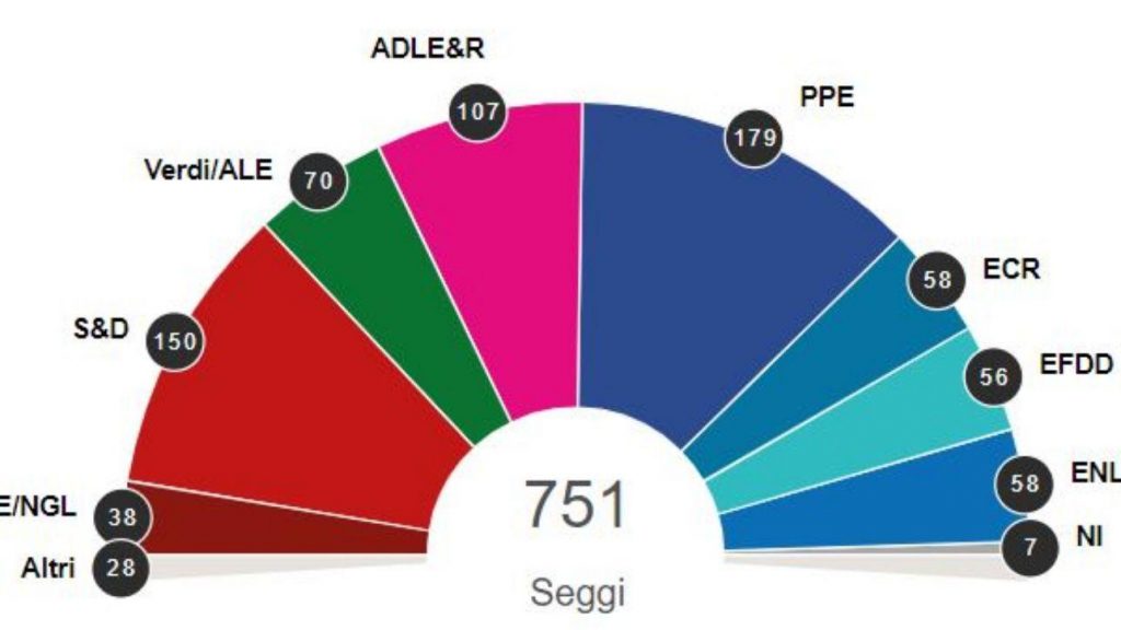 Opinião | A cara nova da Europa