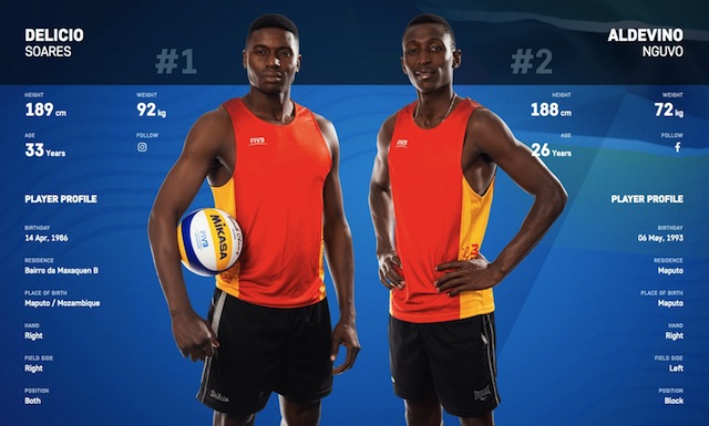 Moçambique | Desporto: Délcio e Adelvino estreiam-se com derrota no Mundial de vólei de praia