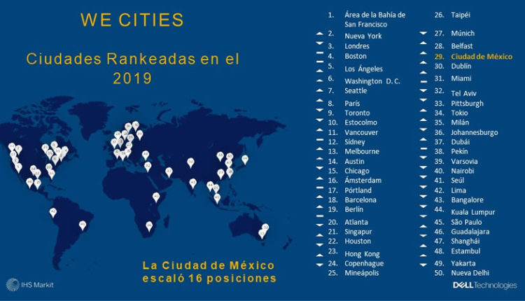 Mundo | La Ciudad De México, Registro El Mayor Progresó En Apoyo A Mujeres Emprendedoras
