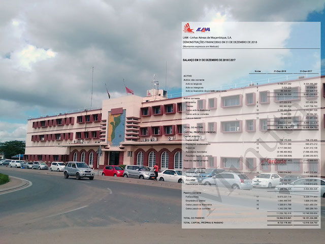 Moçambique | Falência técnica das LAM agrava-se, responsabilidades correntes excedem activos correntes em 8,1 biliões de meticais