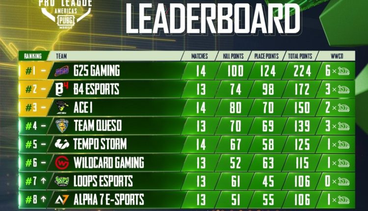 México | G25 Gaming Lidera La 1era Semana De PUBG MOBILE Pro League Americas