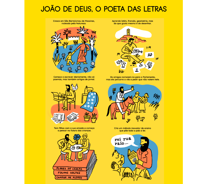 ALGOZ RECEBE EXPOSIÇÃO DE JOÃO DE DEUS – O POETA DAS LETRAS