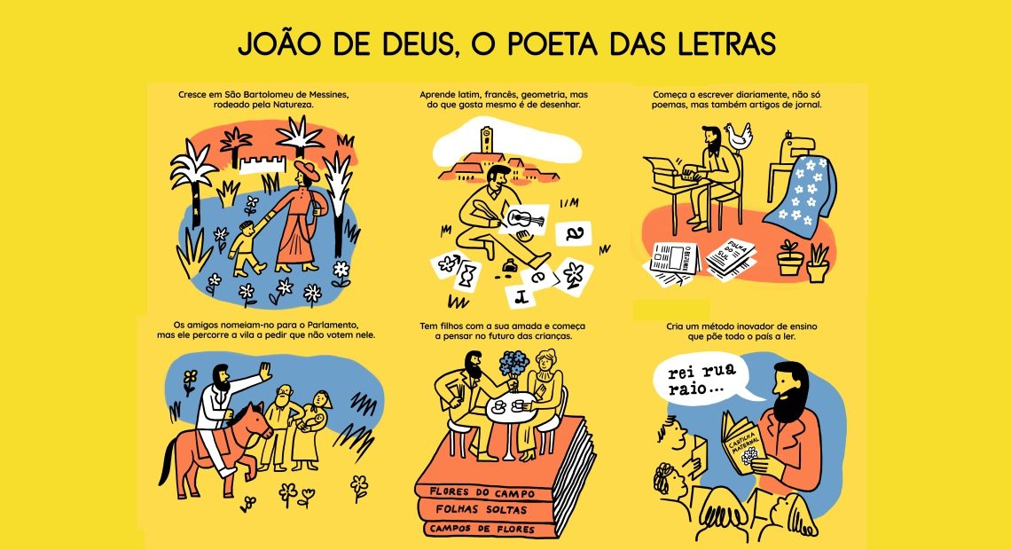 SÃO MARCOS DA SERRA RECEBE EXPOSIÇÃO DE JOÃO DE DEUS – O POETA DAS LETRAS