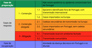 A fase de mitigação em cinco pontos. Saiba o que mudou