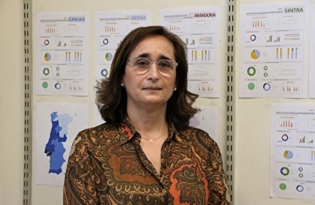 Rede de Vigilância do VIH/SIDA
