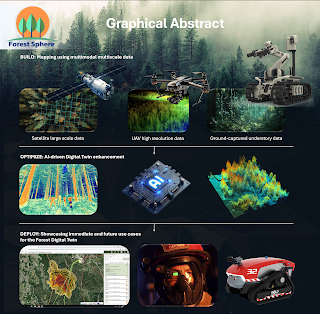 Coimbra | Consórcio liderado pela UC recebe 1,5 milhões de euros para desenvolver ferramenta digital de suporte à gestão de risco de incêndio