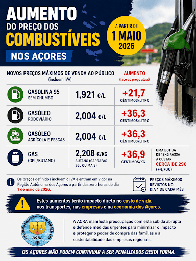 COMUNICADO: Aumento dos combustíveis nos Açores — análise comparativa e preocupações da ACRA